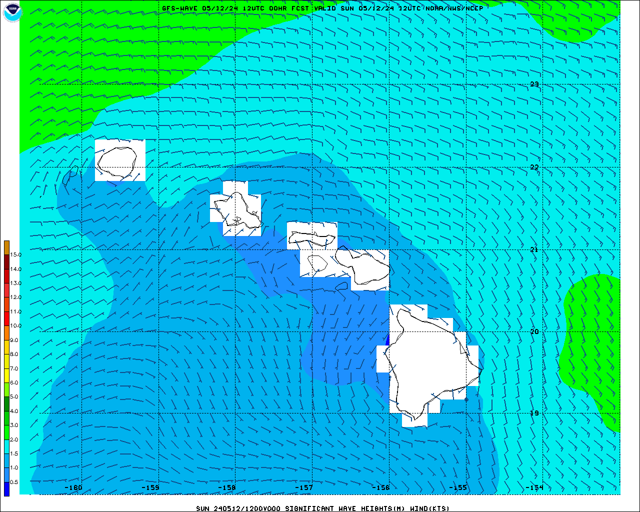 Hawaii Wave Height Forecast