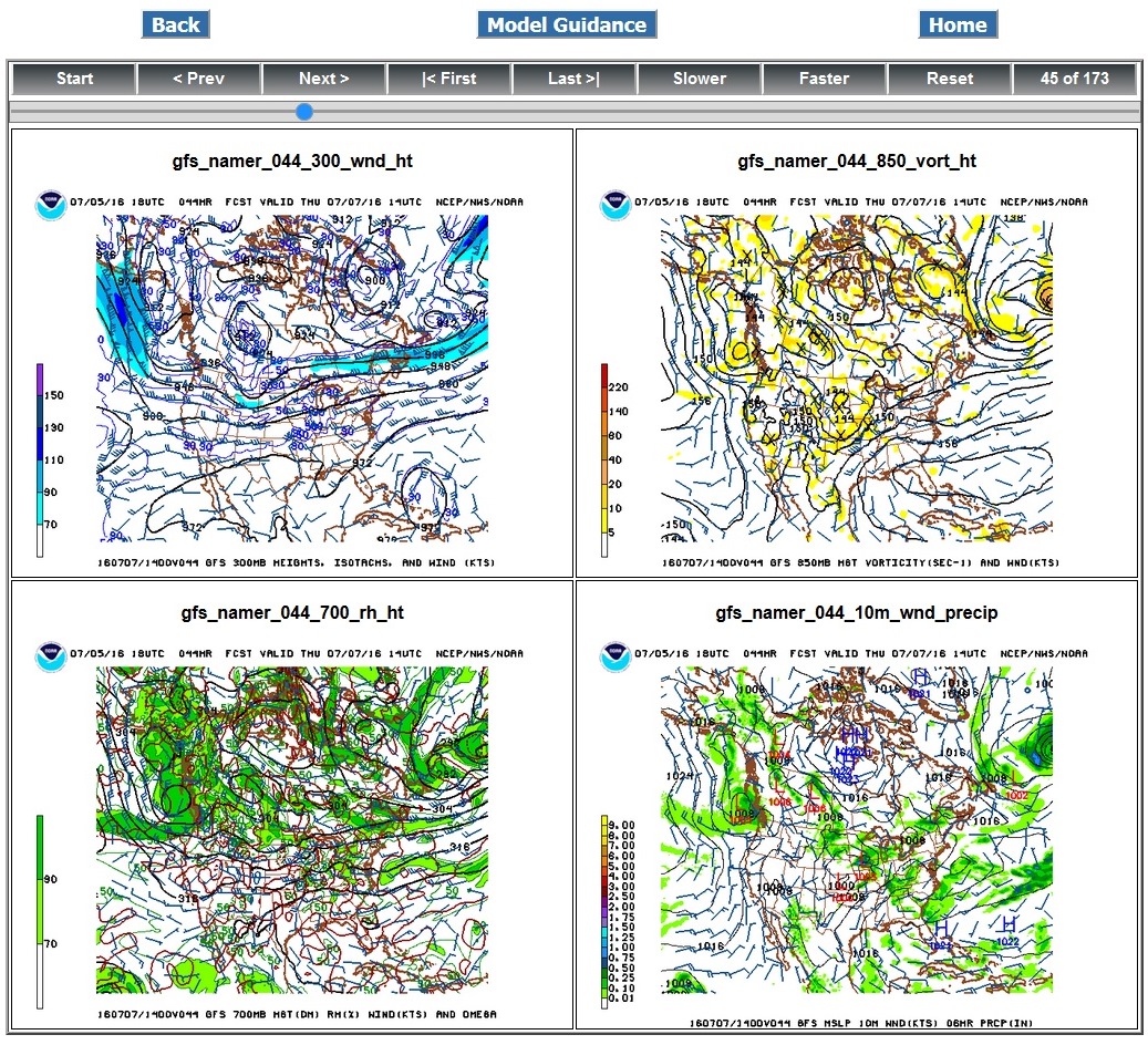 Model Guidance Four-Panel Image