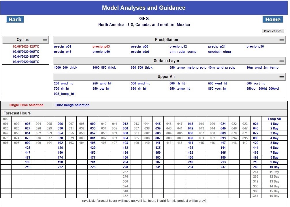 Model Guidance Products with Forecast Hours