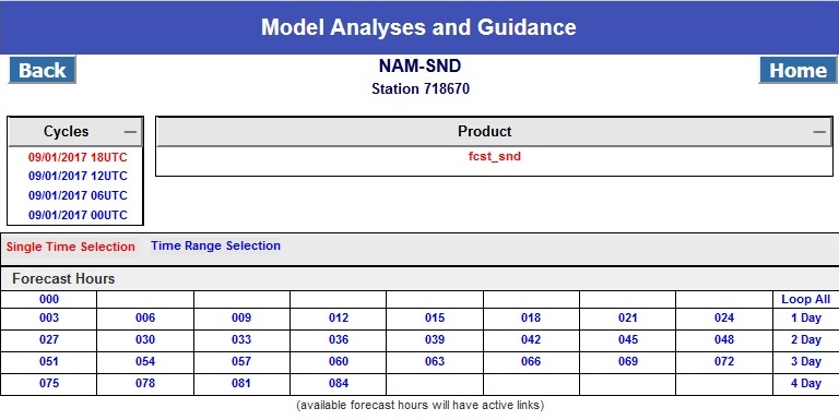 Forecast Soundings Products Page