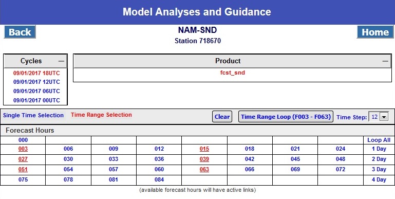 Forecast Soundings Products Page