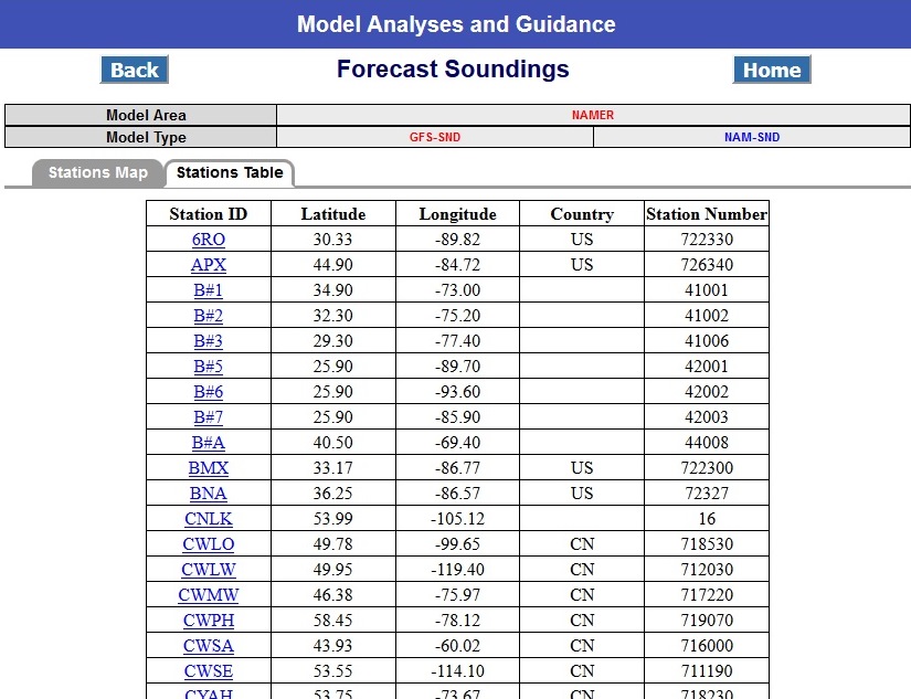 Forecast Soundings Stations Table